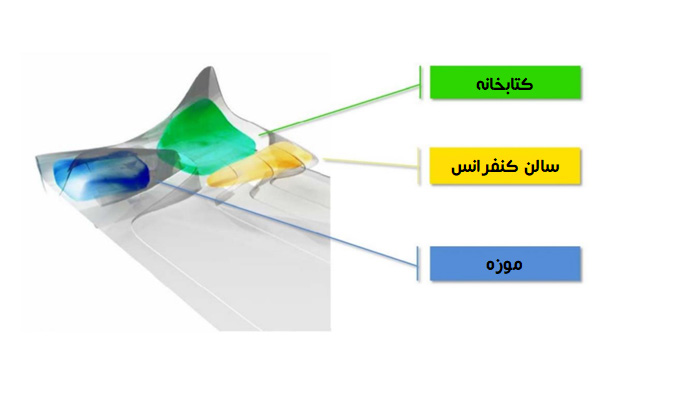 فضاهای داخلی فضاهای داخلی
