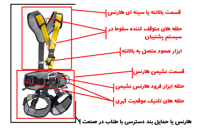حمایل بند