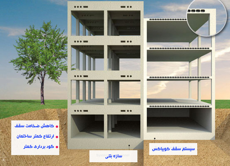 ارتفاع کمتر سازه با کوبیاکس