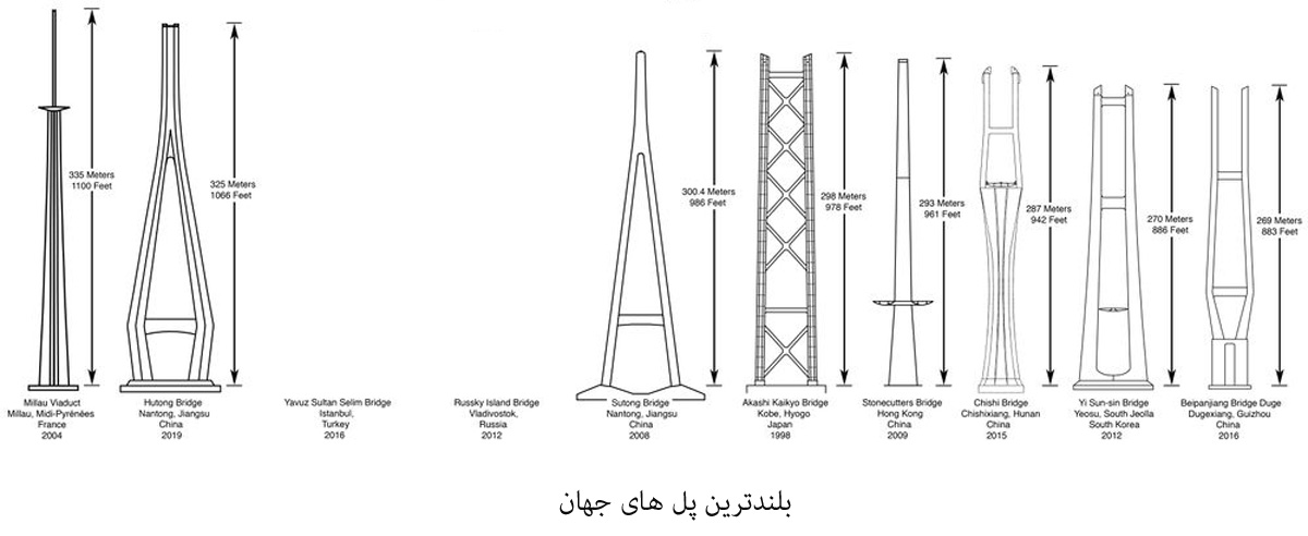  پل معروف فرانسه