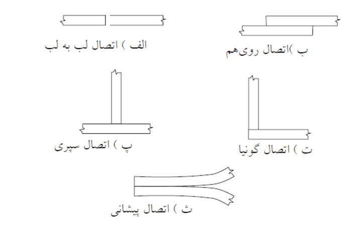 انواع اصلی اتصال جوشی انواع اصلی اتصال جوشی