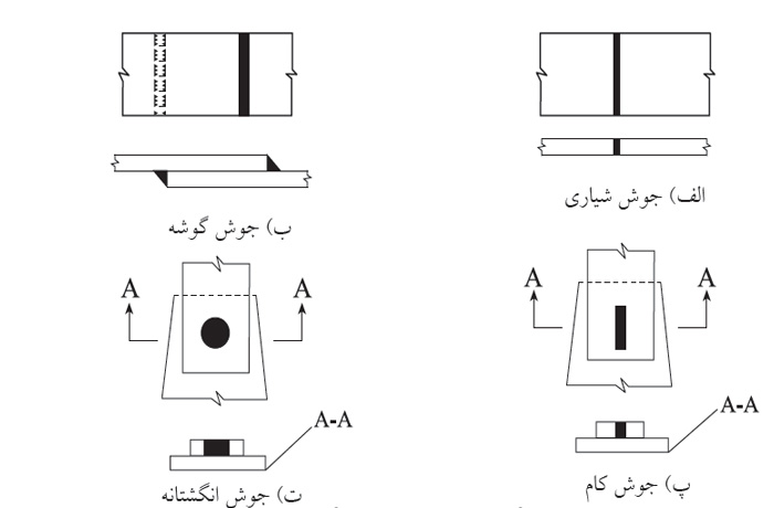 انواع جوش انواع جوش