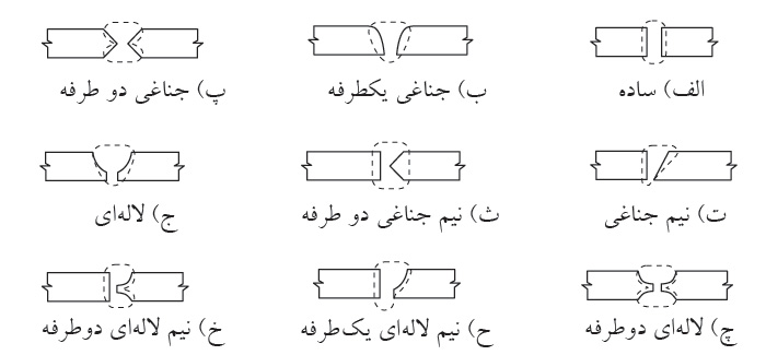 انواع درز جوش شیاری انواع درز جوش شیاری