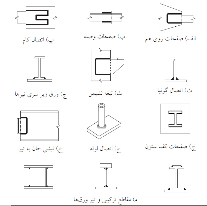 موارد استفاده از جوش گوشه موارد استفاده از جوش گوشه
